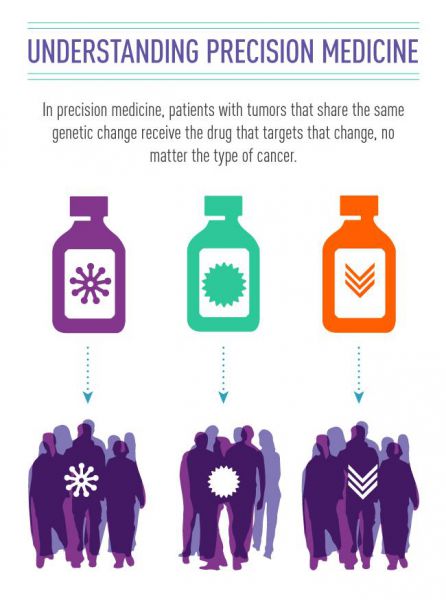 File:Understanding-precision-medicine-article.jpg