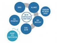 Nctn-clinical-trials-network-structure-thumb.jpg