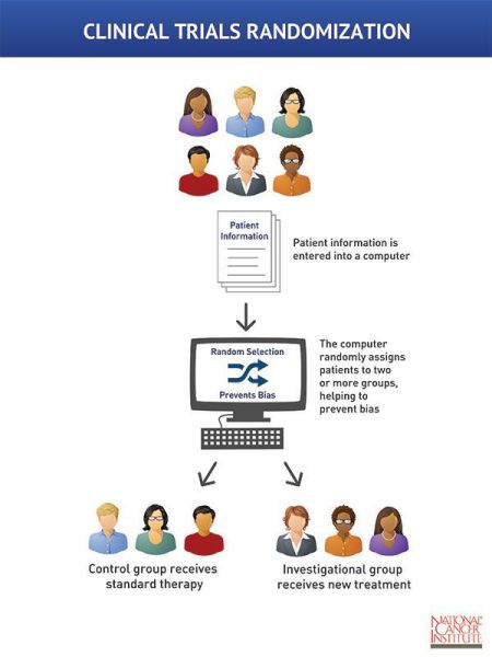 File:Randomization-infographic.jpg