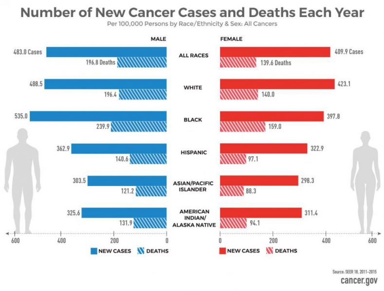 File:Number-of-new-cancer-cases-and-deaths-each-year-infographic-enlarge.jpg