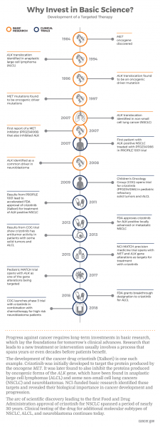File:Crizotinib-Timeline-web-870.png